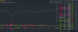 advanced platform of binance