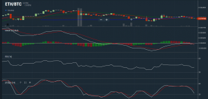 buy eth guide