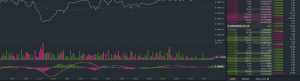 advanced platform of binance