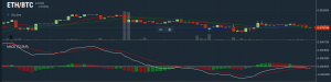 buy eth guide