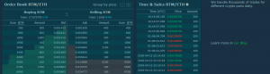 buy bytom guide