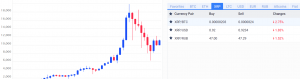 guide to buying ripple